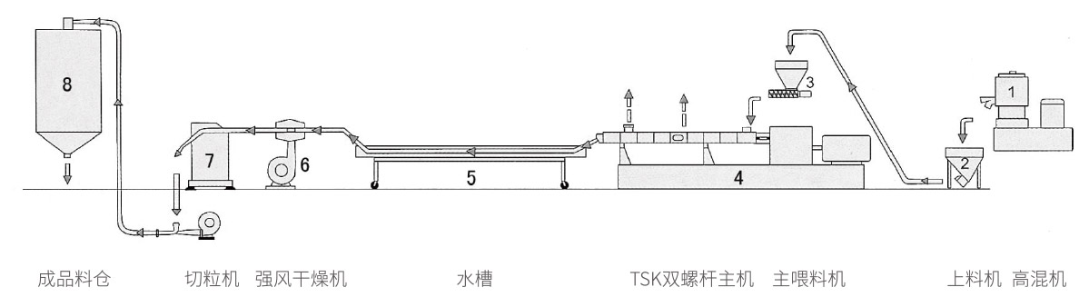 拉條冷切機組